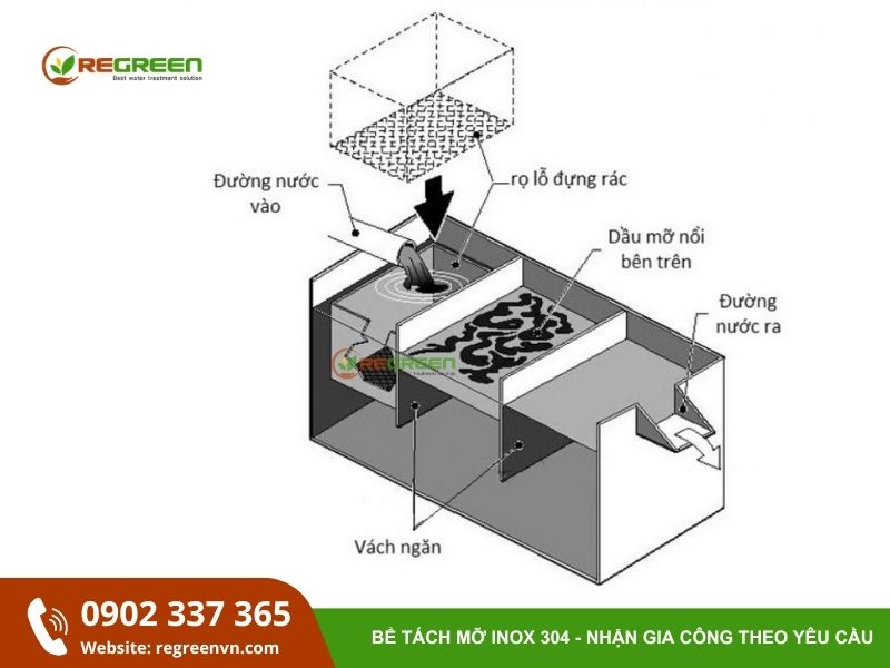 cấu tạo bể tách mỡ