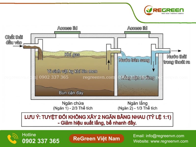 Cách xây bể tự hoại