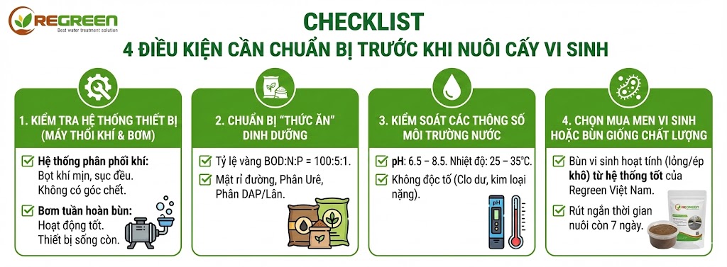 Điều kiện nuôi cấy bùn vi sinh