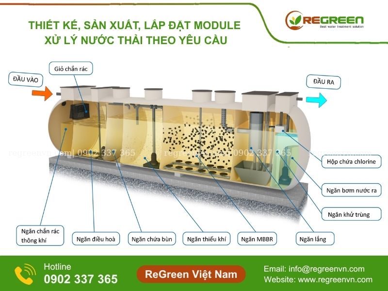 module xử lý nước thải