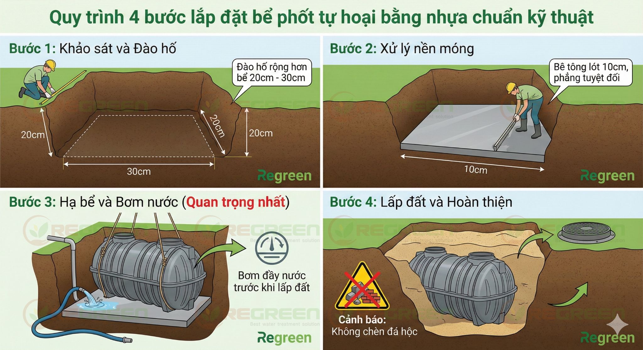 Quy trình lắp đặt bể phốt