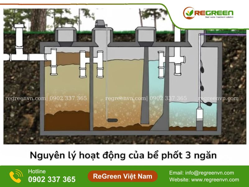 sơ đồ bể tự hoại 3 ngăn​
