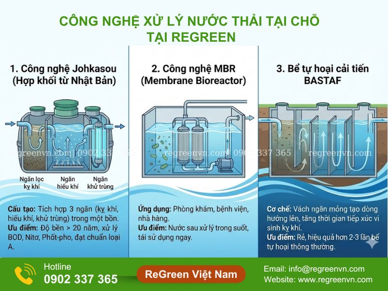 công nghệ xử lý nước thải tại chỗ