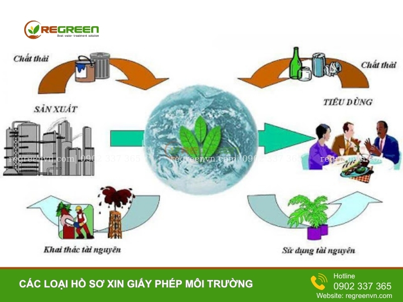 Các loại hồ sơ môi trường