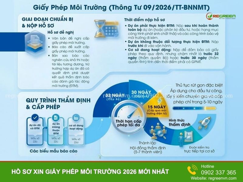 giấy phép môi trường