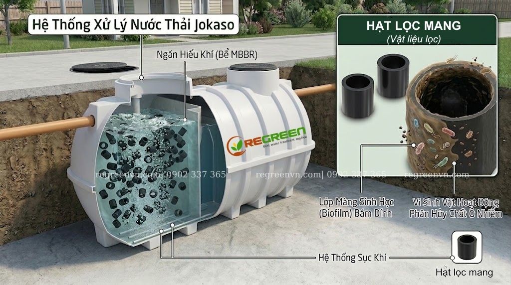 Hạt lọc mang giá rẻ