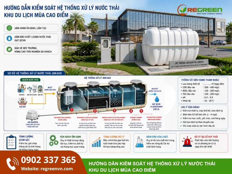 kiểm soát hệ thống xử lý nước thải khu du lịch