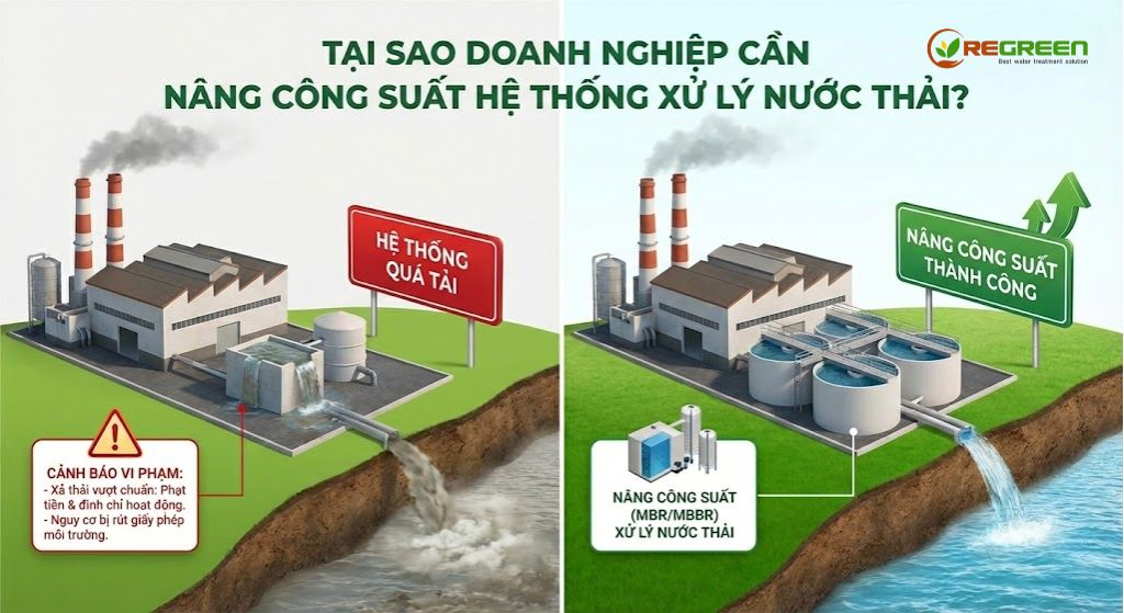 nâng công suất xử lý nước thải