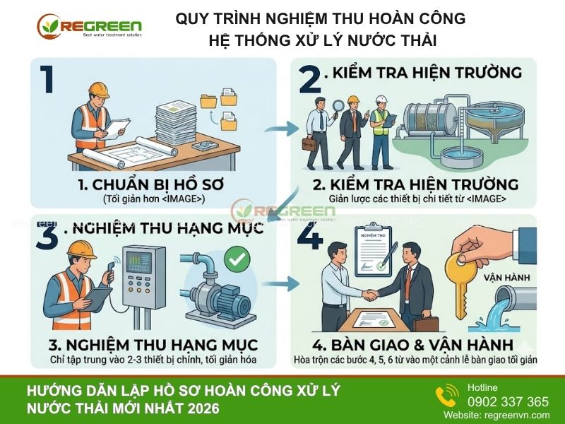 nghiệm thu hệ thống xử lý nước thải
