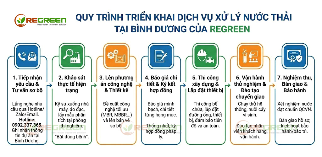 Quy trình xử lý nước thải