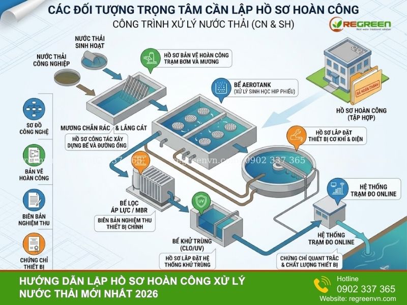 Đối tượng cần lập hồ sơ hoàn công công trình xử lý nước thải