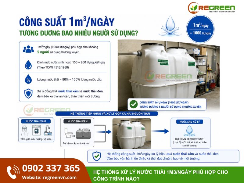 tính lưu lượng nước thải sinh hoạt
